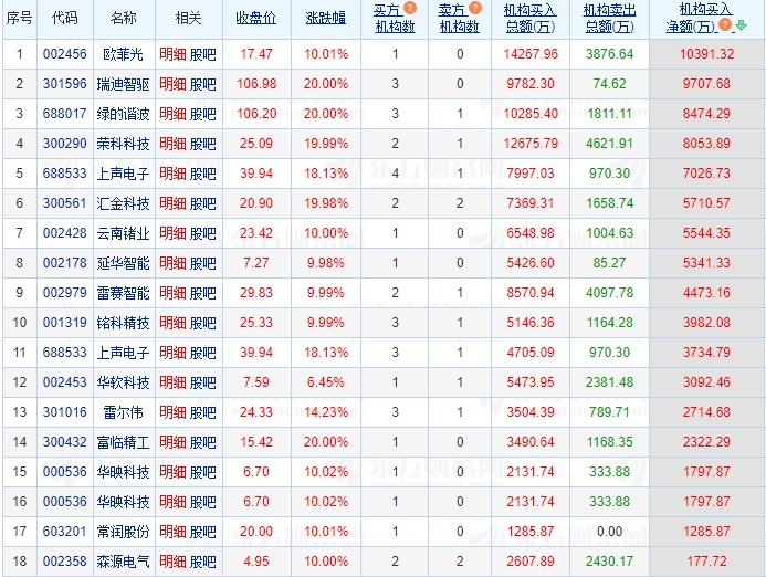 11.4湖南人涨停复盘