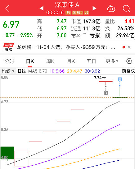 11.04复盘：又吃板了。