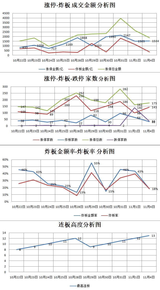 11.4湖南人涨停复盘