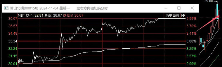 11.04复盘：又吃板了。