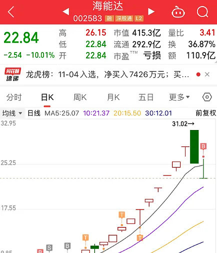 11.04复盘：又吃板了。