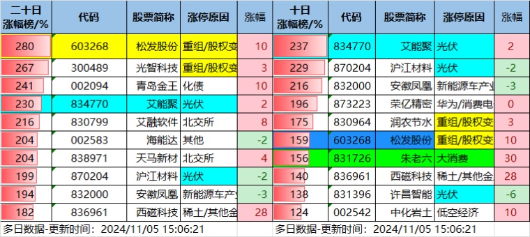 11.5湖南人涨停复盘