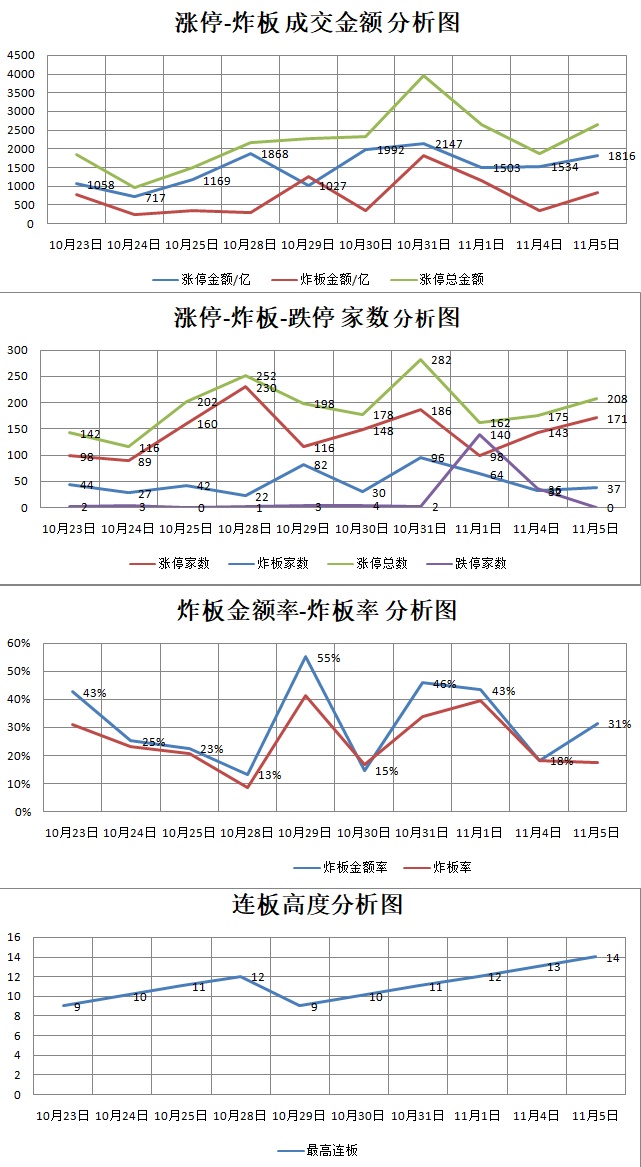 11.5湖南人涨停复盘