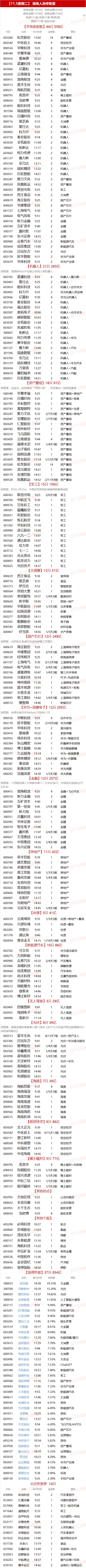 11.5湖南人涨停复盘