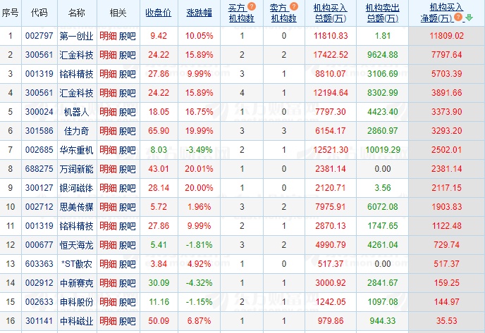 11.5湖南人涨停复盘