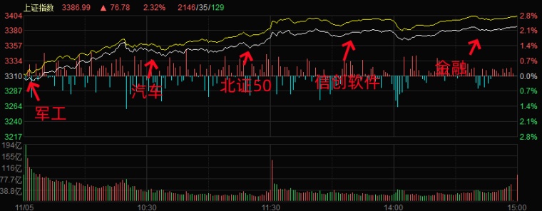 11.5湖南人涨停复盘