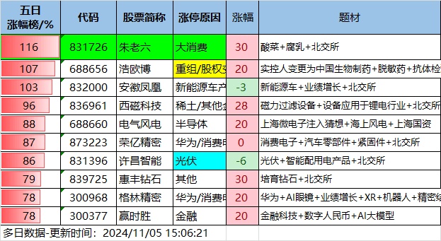 11.5湖南人涨停复盘