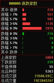 11.5湖南人涨停复盘