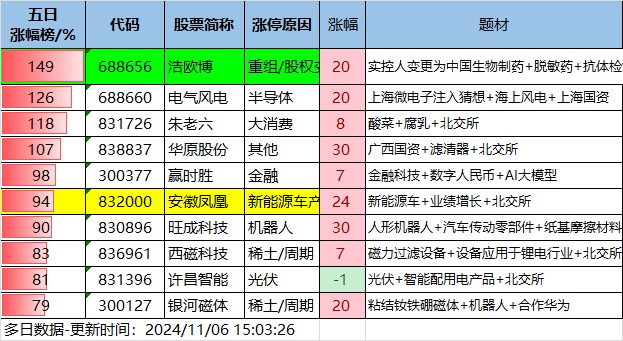 11.6湖南人涨停复盘