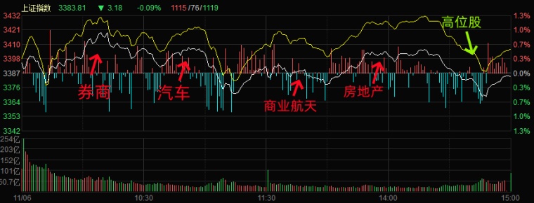 11.6湖南人涨停复盘