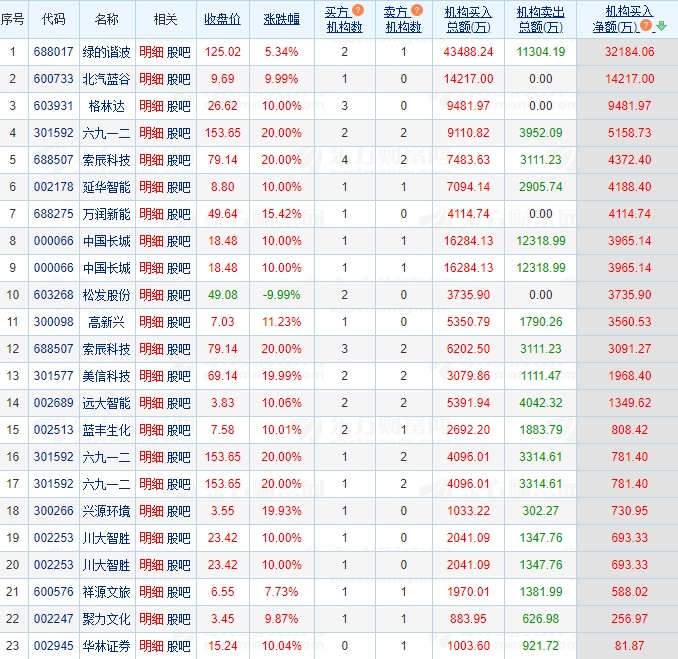 11.6湖南人涨停复盘