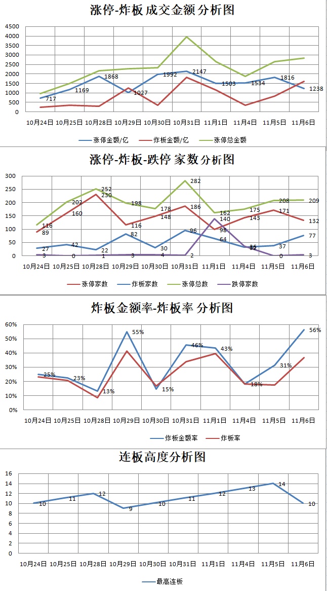 11.6湖南人涨停复盘