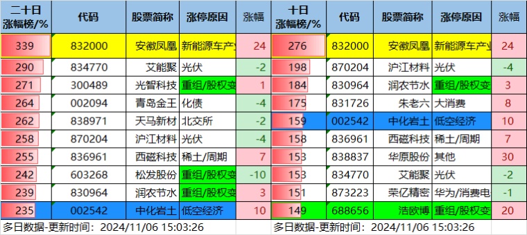 11.6湖南人涨停复盘