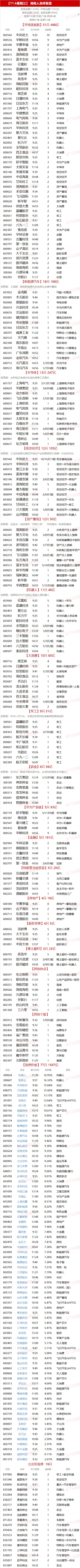 11.6湖南人涨停复盘