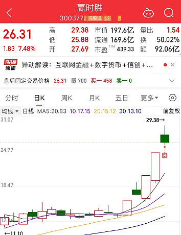 11.7复盘：牛市亏麻了