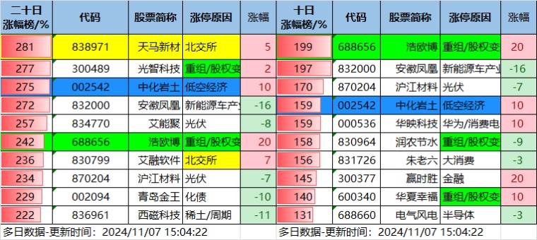 11.7湖南人涨停复盘