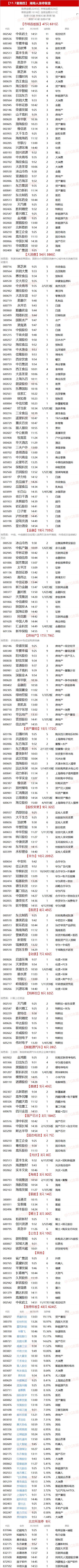 11.7湖南人涨停复盘