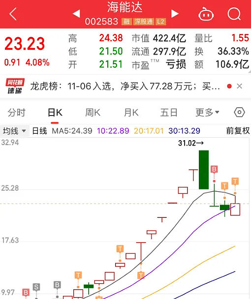 11.7复盘：牛市亏麻了