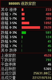 11.7湖南人涨停复盘