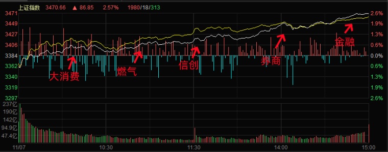 11.7湖南人涨停复盘