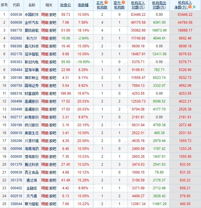 11.7湖南人涨停复盘