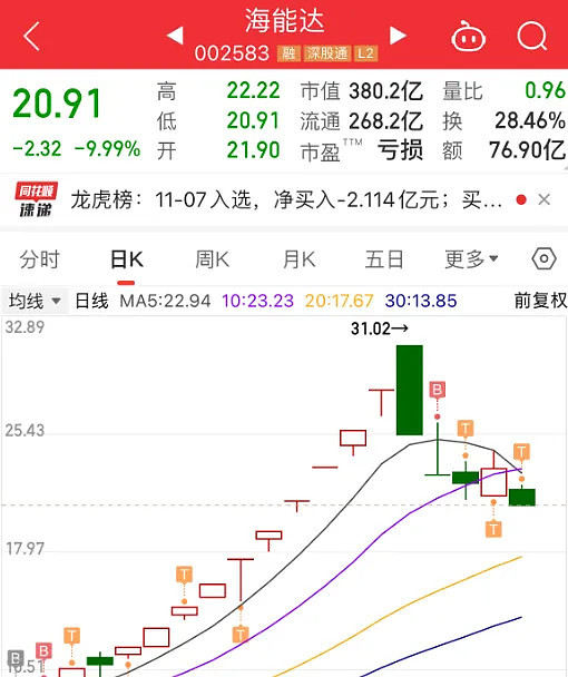 11.7复盘：牛市旗手