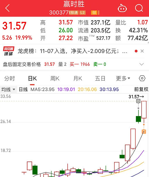 11.7复盘：牛市旗手