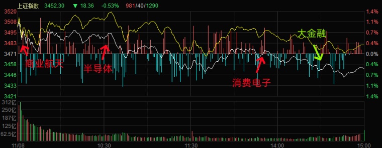 11.8湖南人涨停复盘