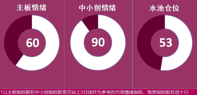 11.8湖南人涨停复盘