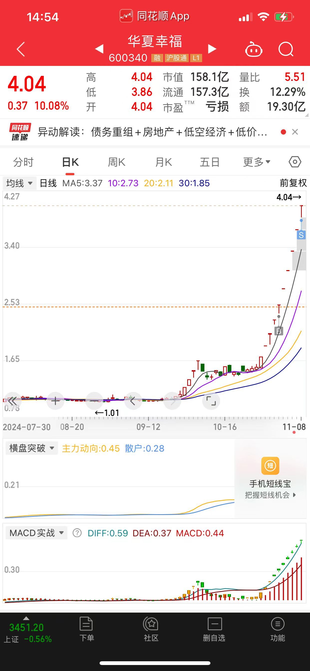 华夏幸福今天最新动态图片