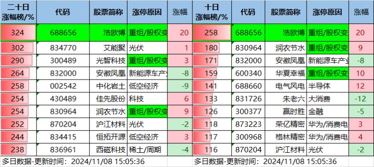 11.8湖南人涨停复盘