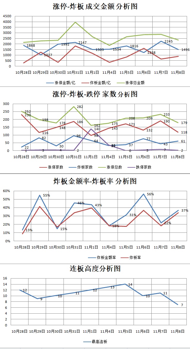 11.8湖南人涨停复盘