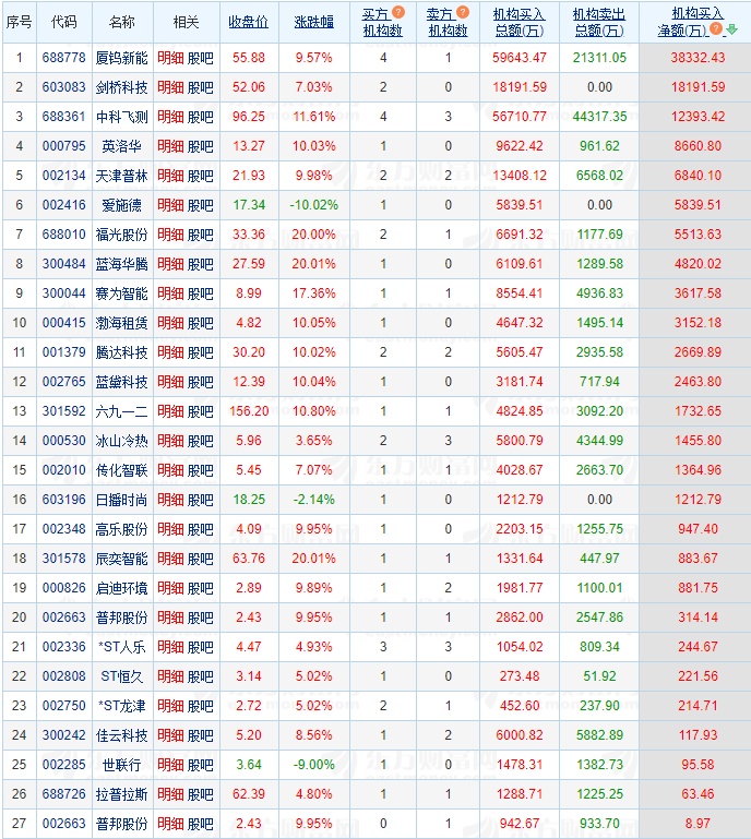 11.8湖南人涨停复盘