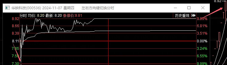 11.10复盘：吹爆了