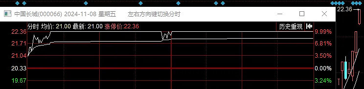 11.10复盘：吹爆了