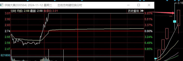 11.12复盘：好多大长腿