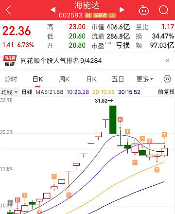 11.12复盘：好多大长腿