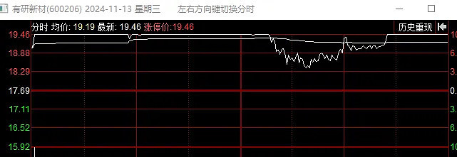 11.13复盘：吃跌停