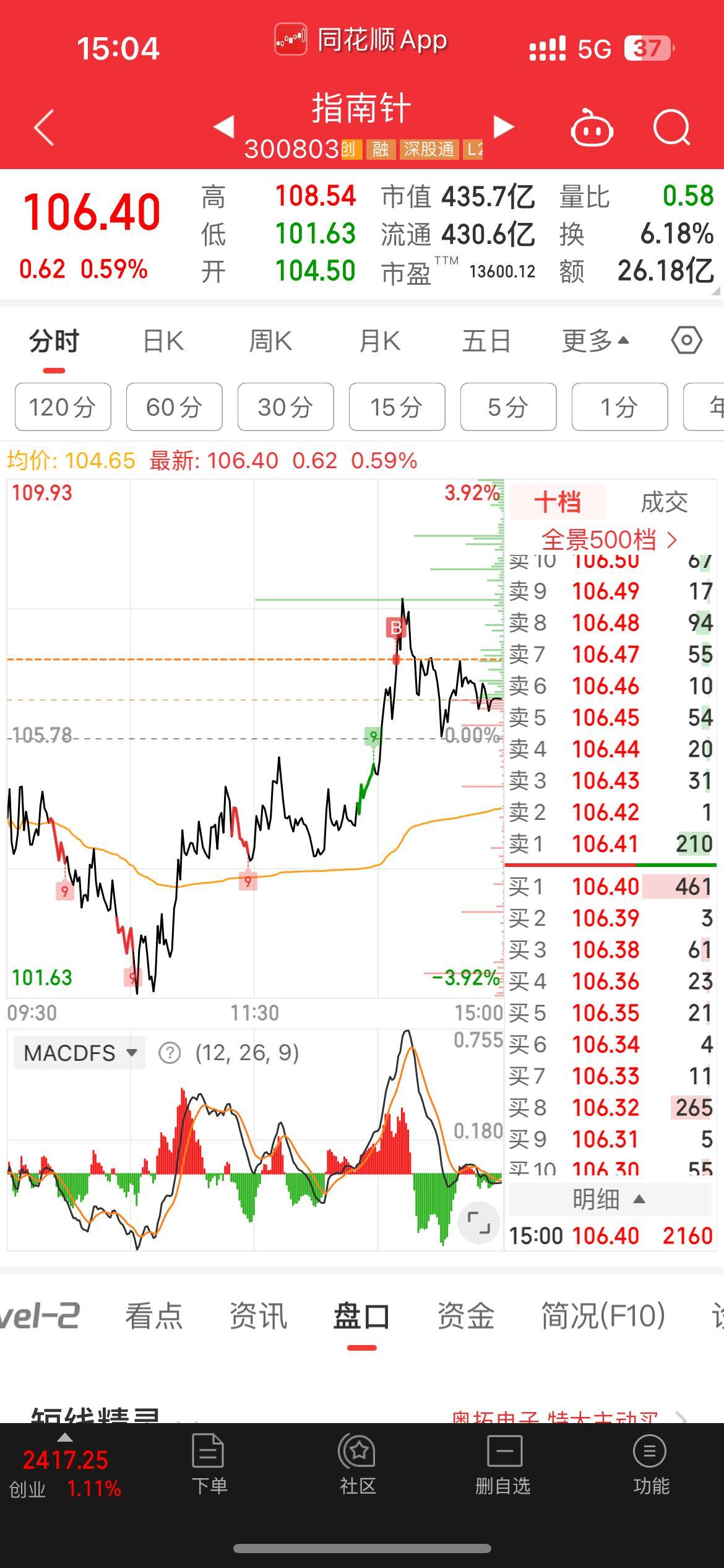指南针股票软件1元体验(指南针股票软件可靠吗,还要收180元)