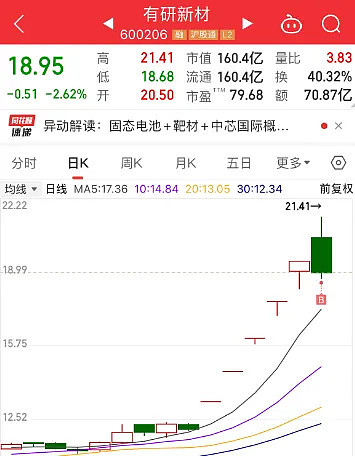 11.14复盘：亏麻了