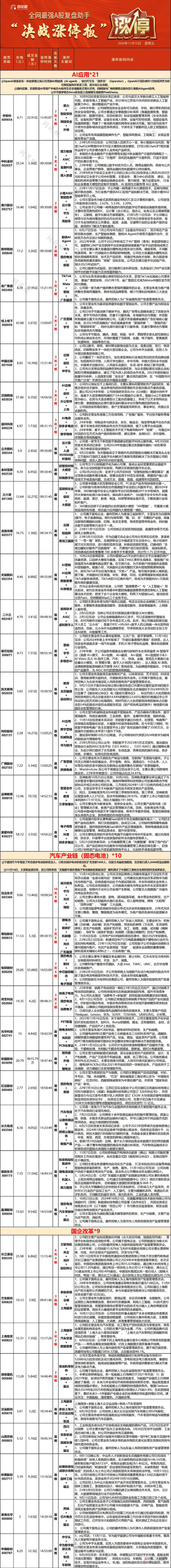 １１.１７复盘：冰点何其多