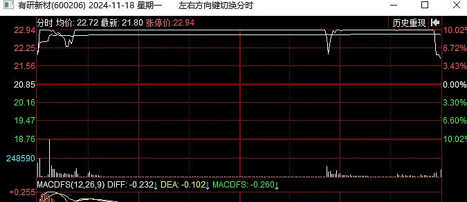 11.18复盘：ai不动了