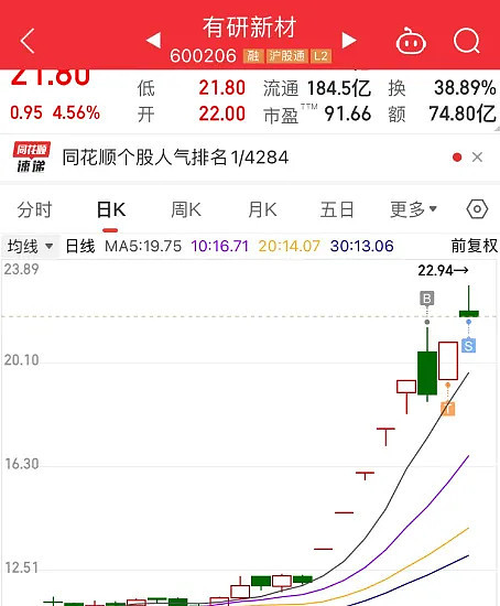 11.18复盘：ai不动了