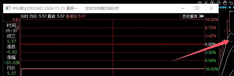 １１.１７复盘：冰点何其多