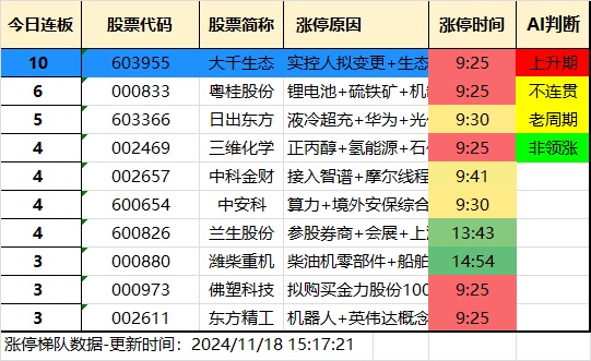 11.18湖南人涨停复盘