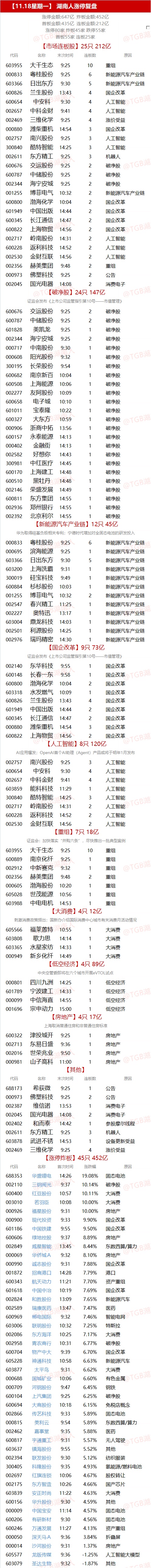 11.18湖南人涨停复盘