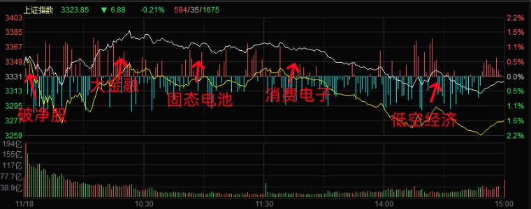 11.18湖南人涨停复盘