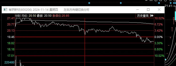 １１.１７复盘：冰点何其多