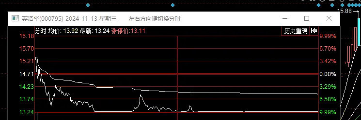 １１.１７复盘：冰点何其多