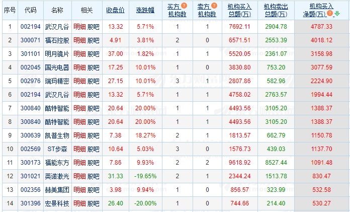 11.18湖南人涨停复盘